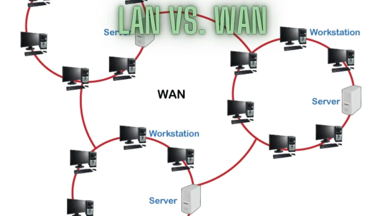 LAN vs. WAN