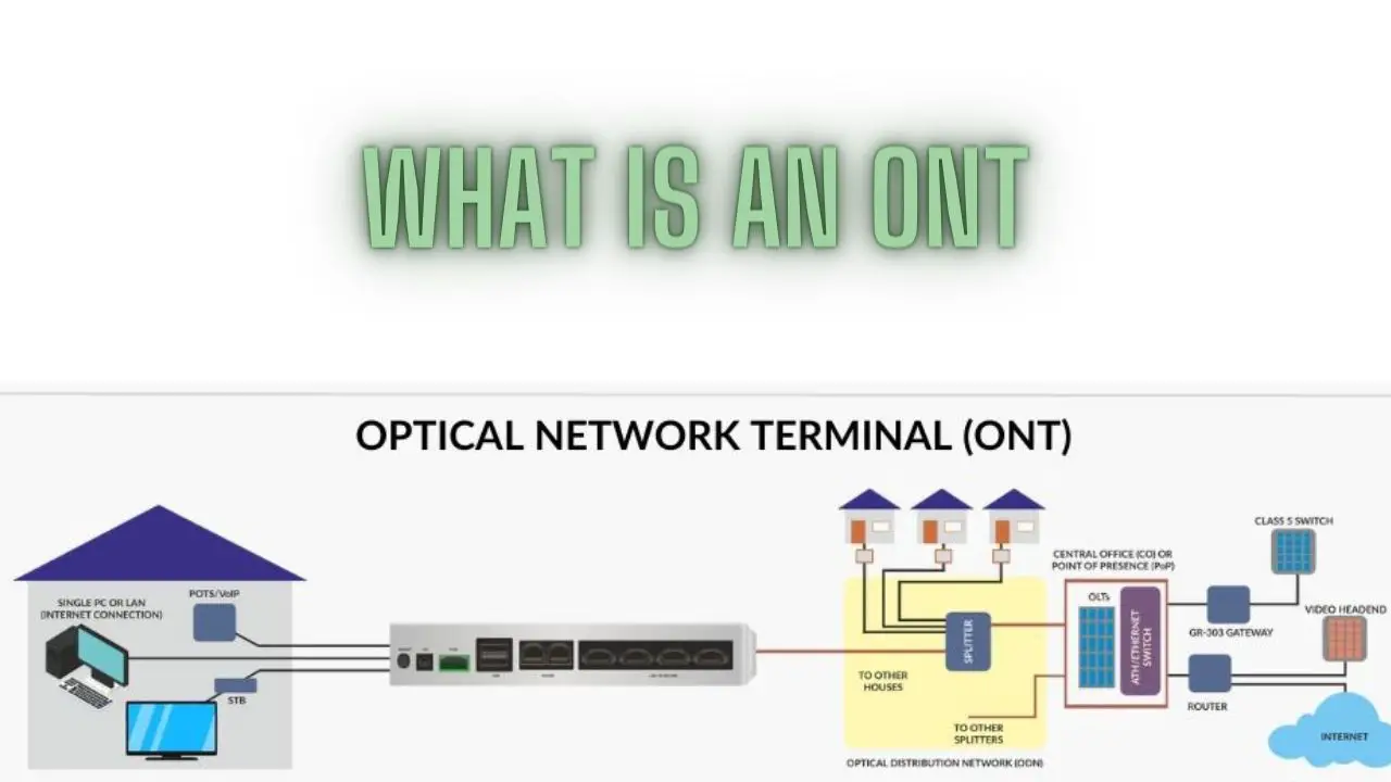 What Is an ONT